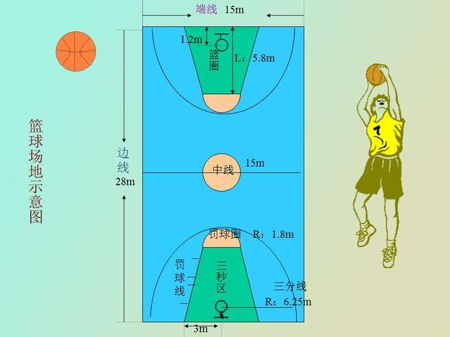 标准篮球场的长和宽是多少米